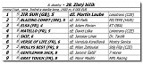 8. dostihy - 28. Zlat bik 