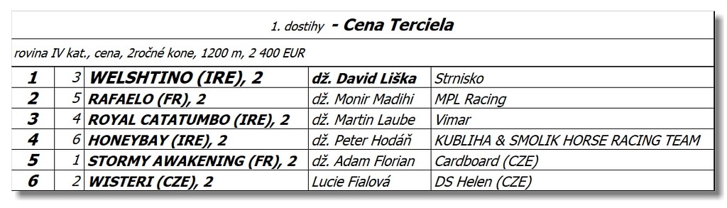 Bratislava - 11. septembra 2022 