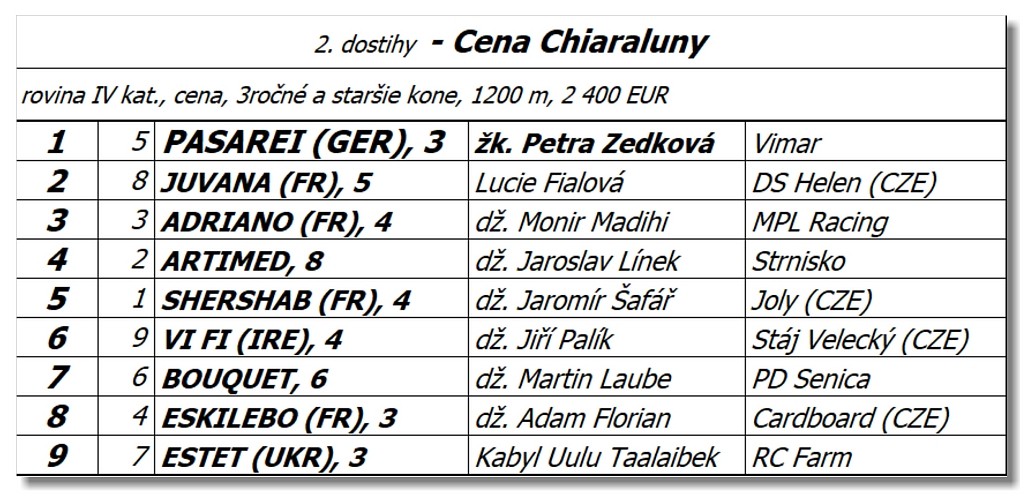 Bratislava - 11. septembra 2022 