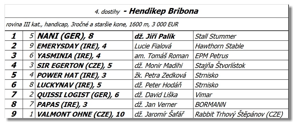 Bratislava - 11. septembra 2022 