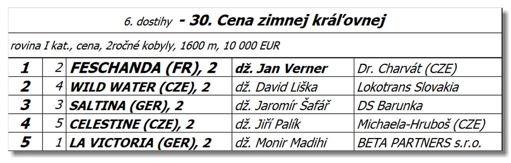 Bratislava - 11. septembra 2022 