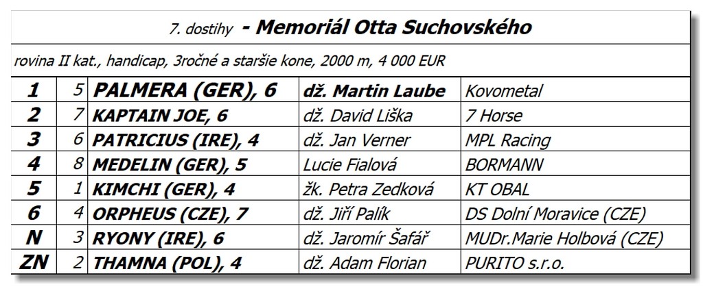 Bratislava - 11. septembra 2022 