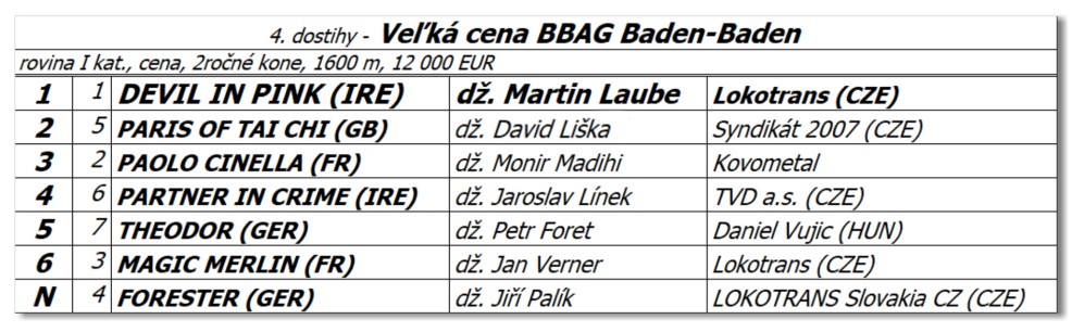 Bratislava  -  25. septembra 2022 