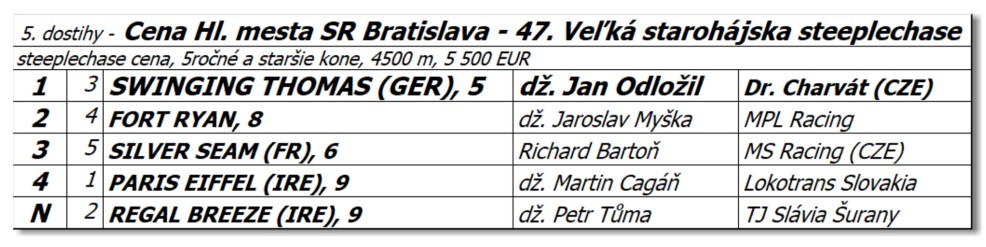 Bratislava  -  25. septembra 2022 