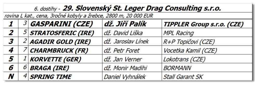 Bratislava  -  25. septembra 2022 