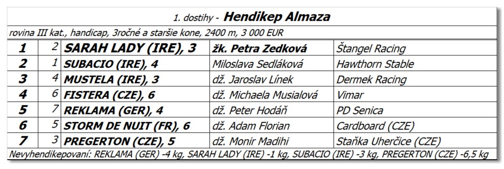 Bratislava  -  02. oktbra 2022 