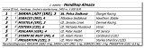 1. dostihy - Hendikep Almaza 