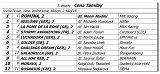 3. dostihy - Cena Tamilay 