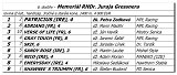 6. dostihy - Memoril RNDr. Juraja Gressnera 