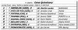 4. dostihy -Cena Quissisany 