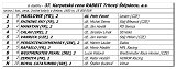 6. dostihy -37. Karpatsk cena RABBIT Trhov tpnov, a.s. 