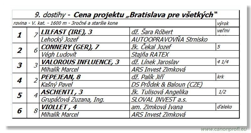 Bratislava - 26. apríla 2015 