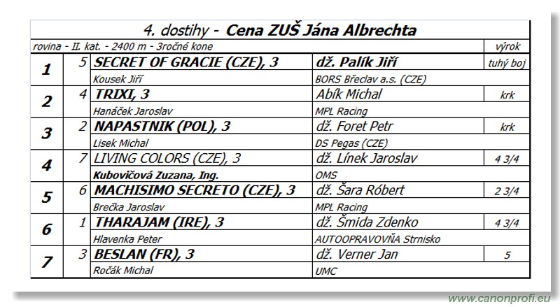 Bratislava - 28. júna 2015 