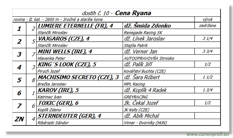 Bratislava - 30. augusta 2015 