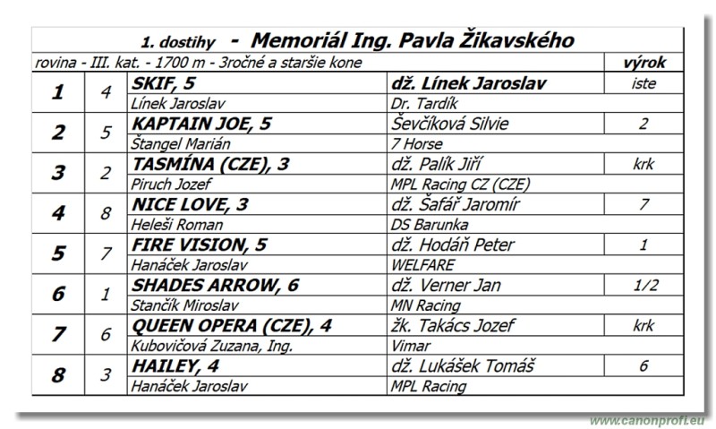 Bratislava - 26. septembra 2021 