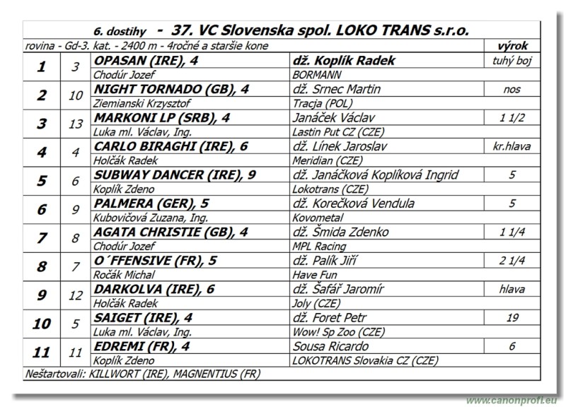 Bratislava - 26. septembra 2021 