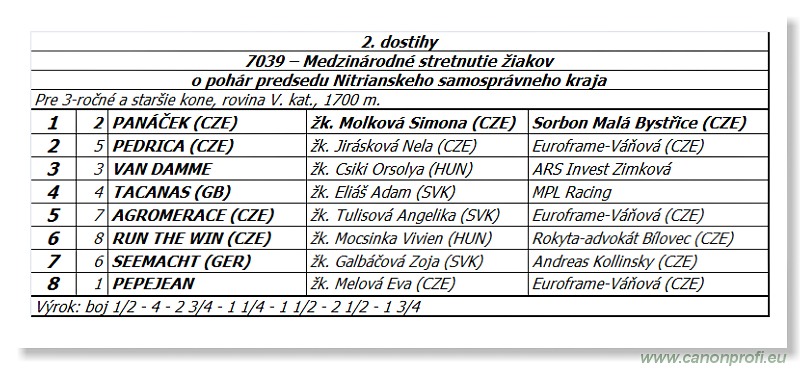 Bratislava - 25. mája 2014 