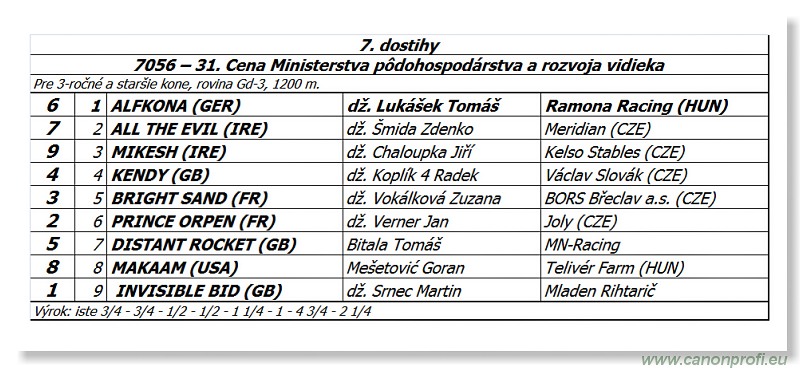 Bratislava - 08. júna 2014 