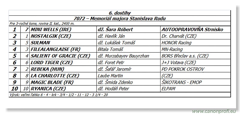 Bratislava - 28. júna 2014 