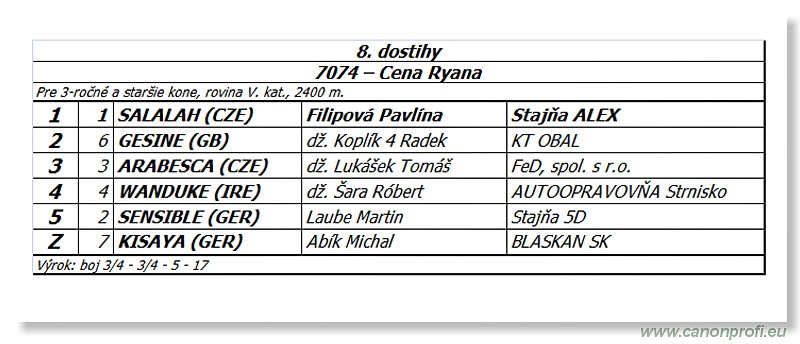Bratislava - 28. júna 2014 