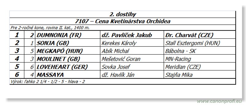 Bratislava - 31. augusta 2014 