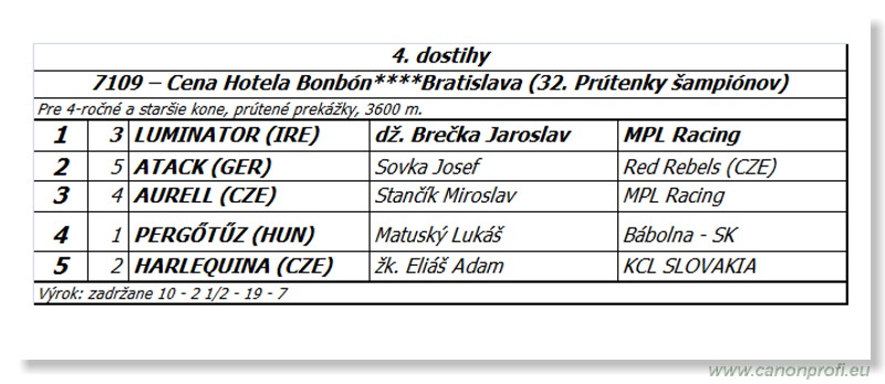 Bratislava - 31. augusta 2014 