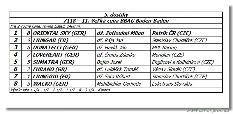 Bratislava - 20. septembra 2014 
