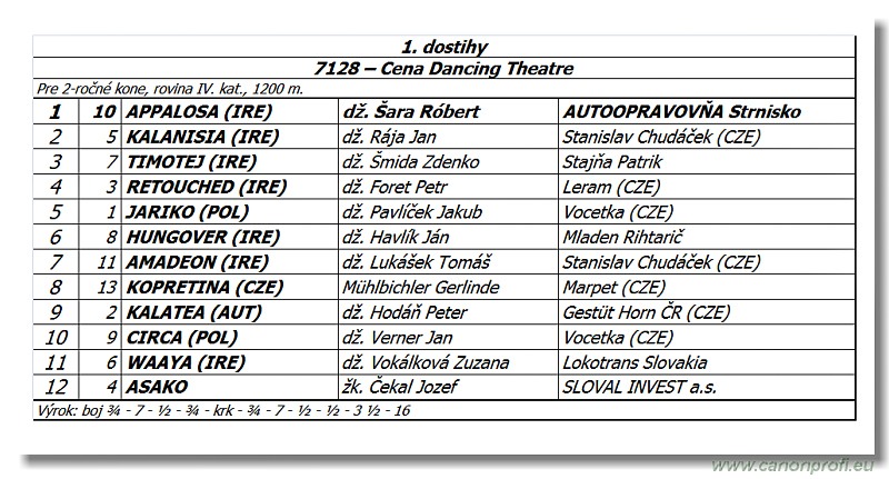 Bratislava - 28. septembra 2014 