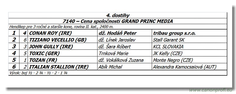 Bratislava - 05. oktobra 2014 
