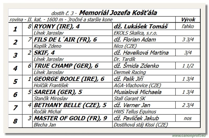 Bratislava  -  11. 9. 2020 