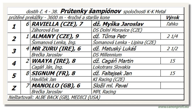 Bratislava  -  11. 9. 2020 