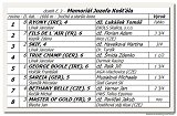 dostih . 3 - Memoril Jozefa Kola 