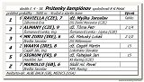 dostih . 4 - 38. Prtenky ampinov spolonosti K-K Metal 