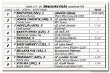 dostih . 9 - 28. Slovensk Oaks spolonosti MPL 