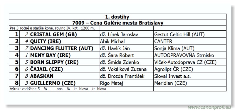 Bratislava - 21. apríla 2013