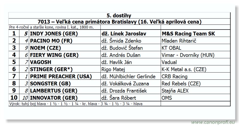Bratislava - 21. apríla 2013