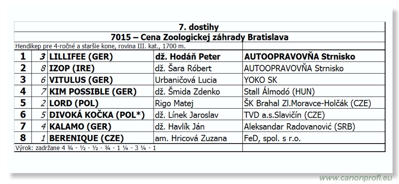 Bratislava - 21. apríla 2013