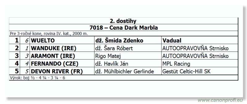 Bratislava - 28. apríla 2013