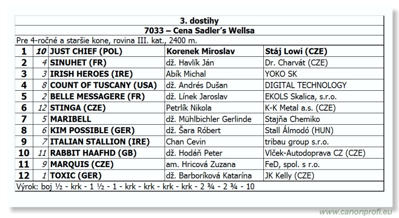 Bratislava - 12. máj 2013 