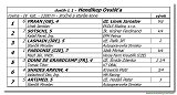 dostih . 1 - Hendikep Ovsia 