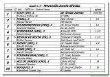 dostih . 5 - Memoril Josefa Beku 