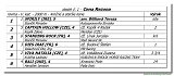 dostih . 1 - Cena Rezona 