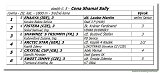 dostih . 5 - Cena Shamal Sally 