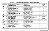 dostih . 6 - Memoril Jindicha Nmanskho 