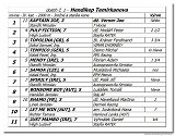 dostih . 1 - Hendikep Temirkanova 