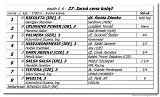 dostih . 6 - 27. Jarn cena kobl 