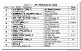 dostih . 7 - 27. Vek jarn cena 