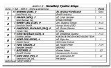 dostih . 8 - Hendikep Ypsilon Kinga 