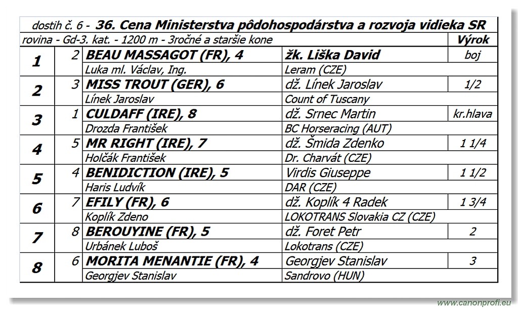 Bratislava - 2. jn 2019 