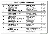 dostih . 3 - 36. Cena Scottish Rifla 